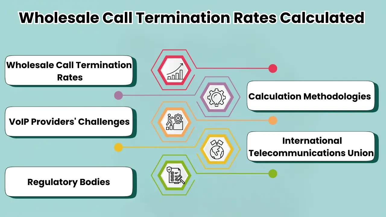 How Are Wholesale Call Termination Rates Calculated?