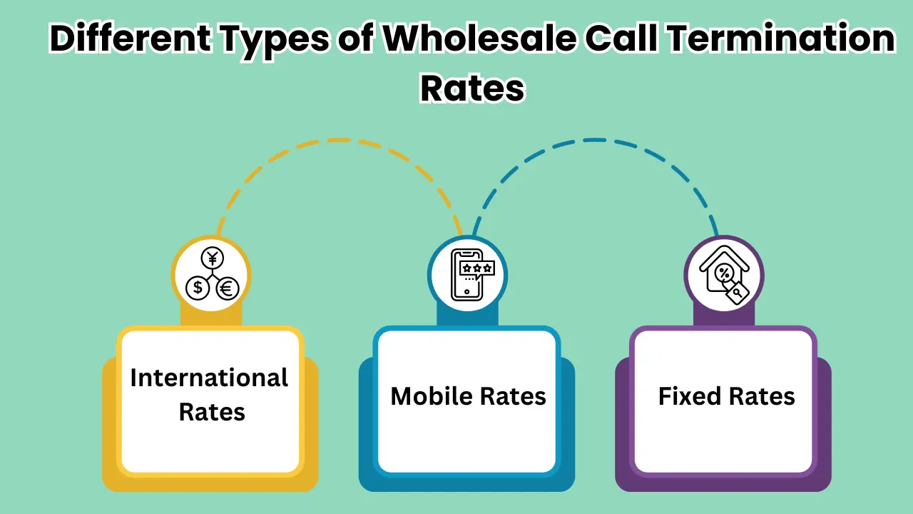 What Are the Different Types of Wholesale Call Termination Rates?