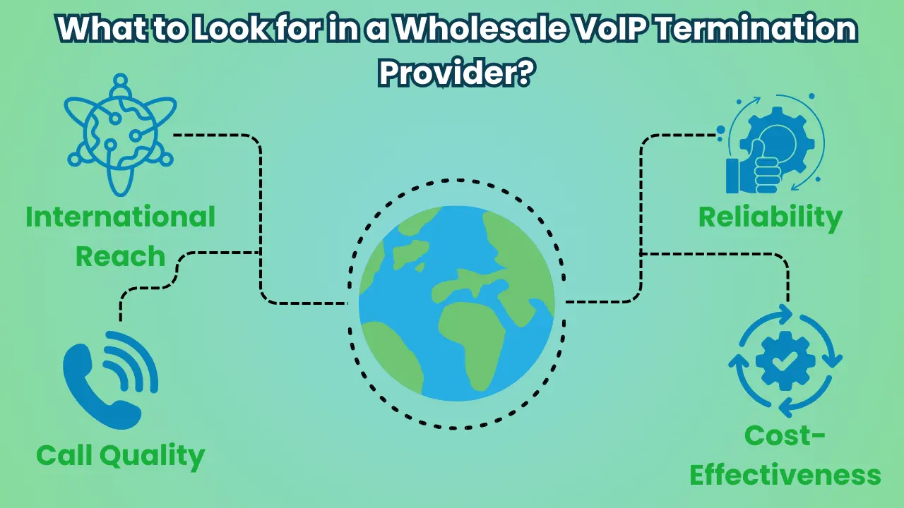What to Look for in a Wholesale VoIP Termination Provider?