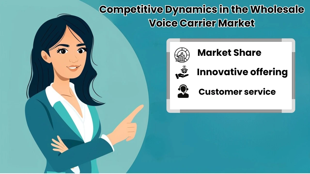 Competitive Dynamics in the Wholesale Voice Carrier Market