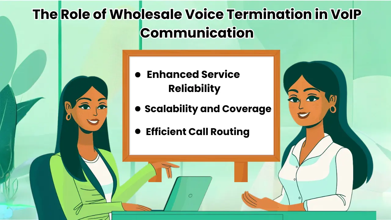 The Role of Wholesale Voice Termination in VoIP Communication