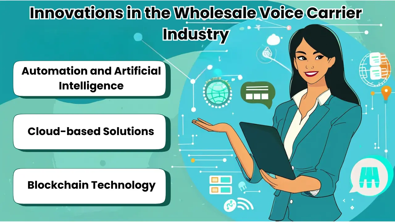 Innovations in the Wholesale Voice Carrier Industry