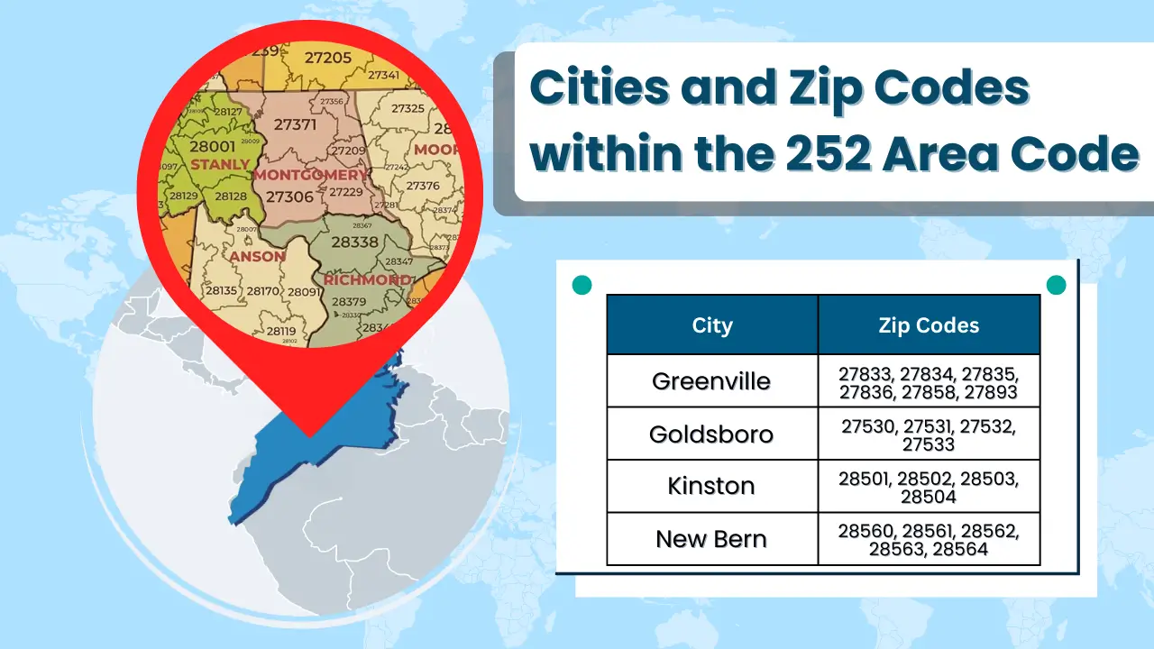 Cities and Zip Codes within the 252 Area Code