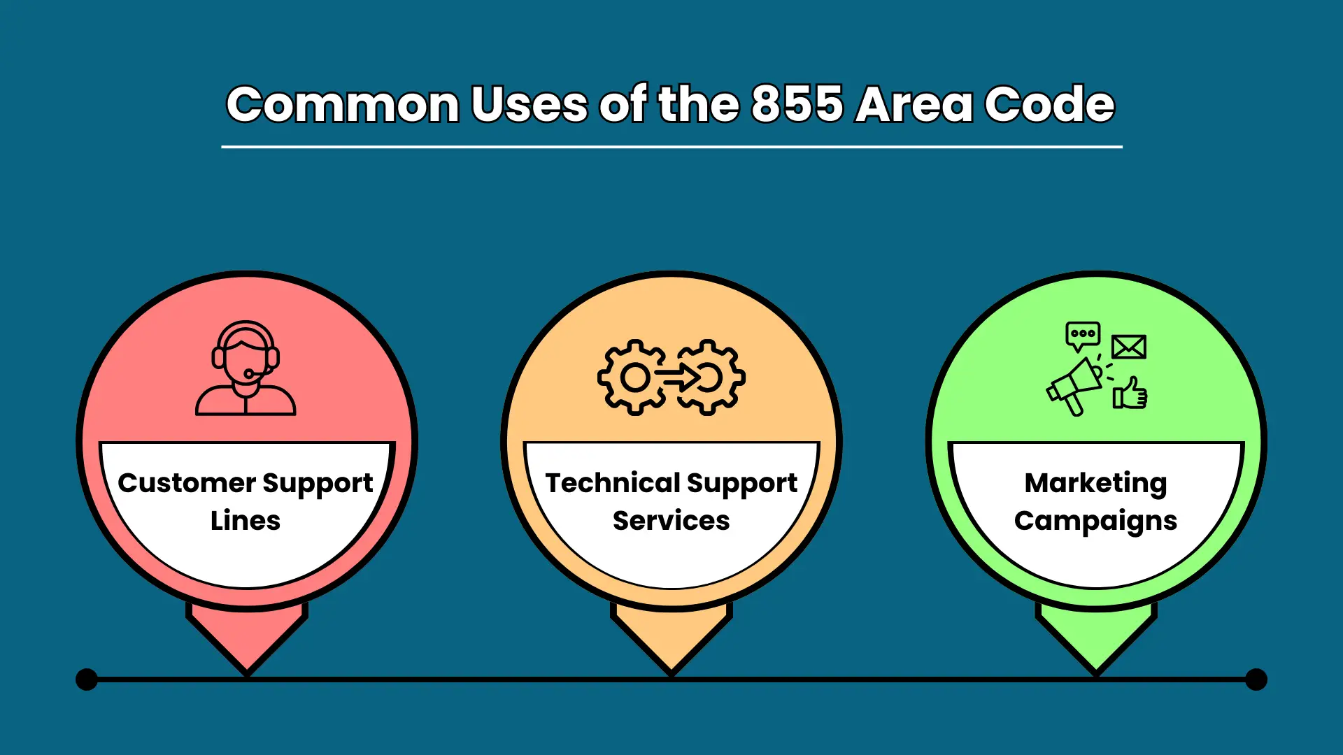 How to Get an 855 Phone Number