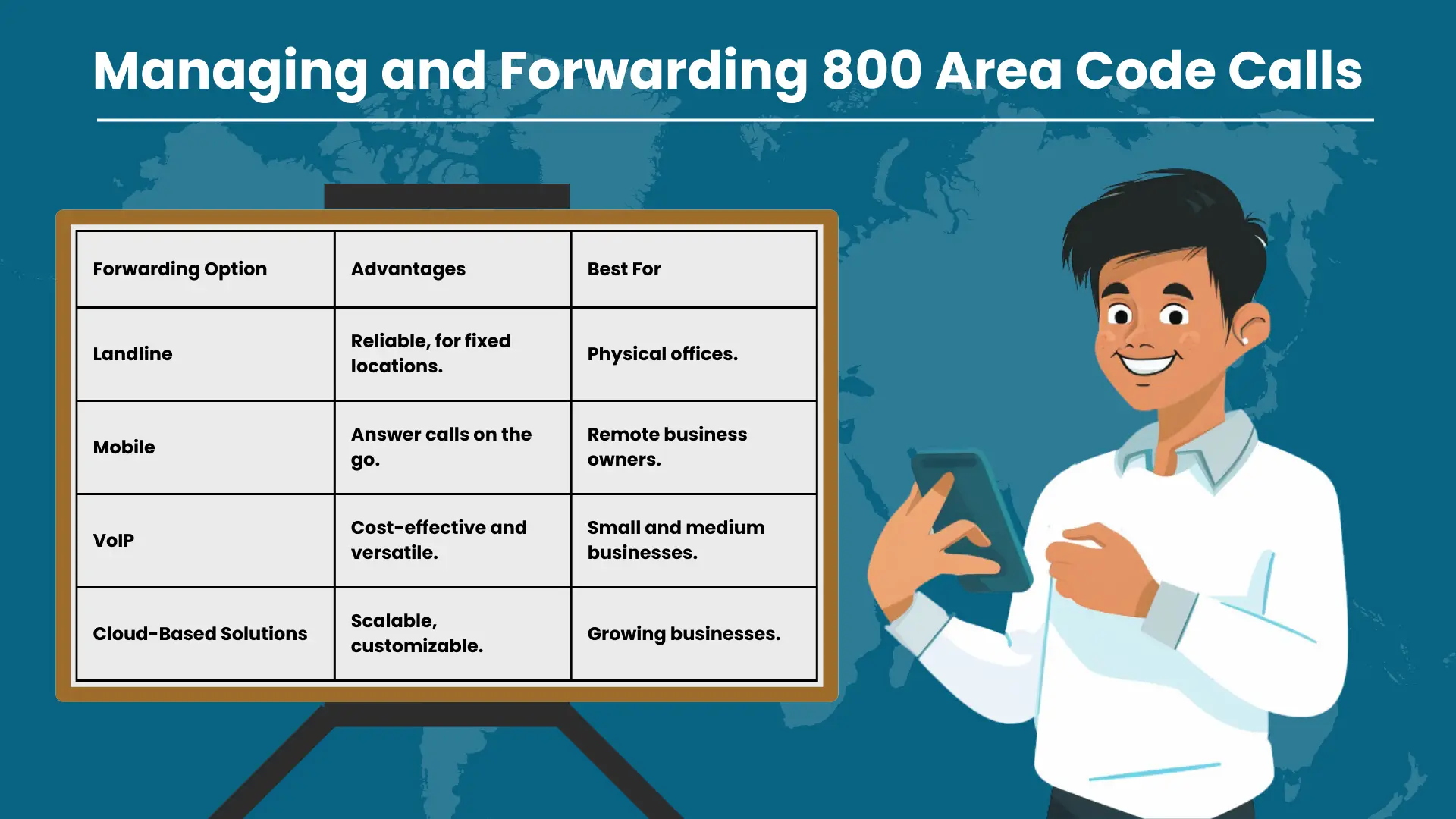 Managing and Forwarding 800 Area Code Calls
