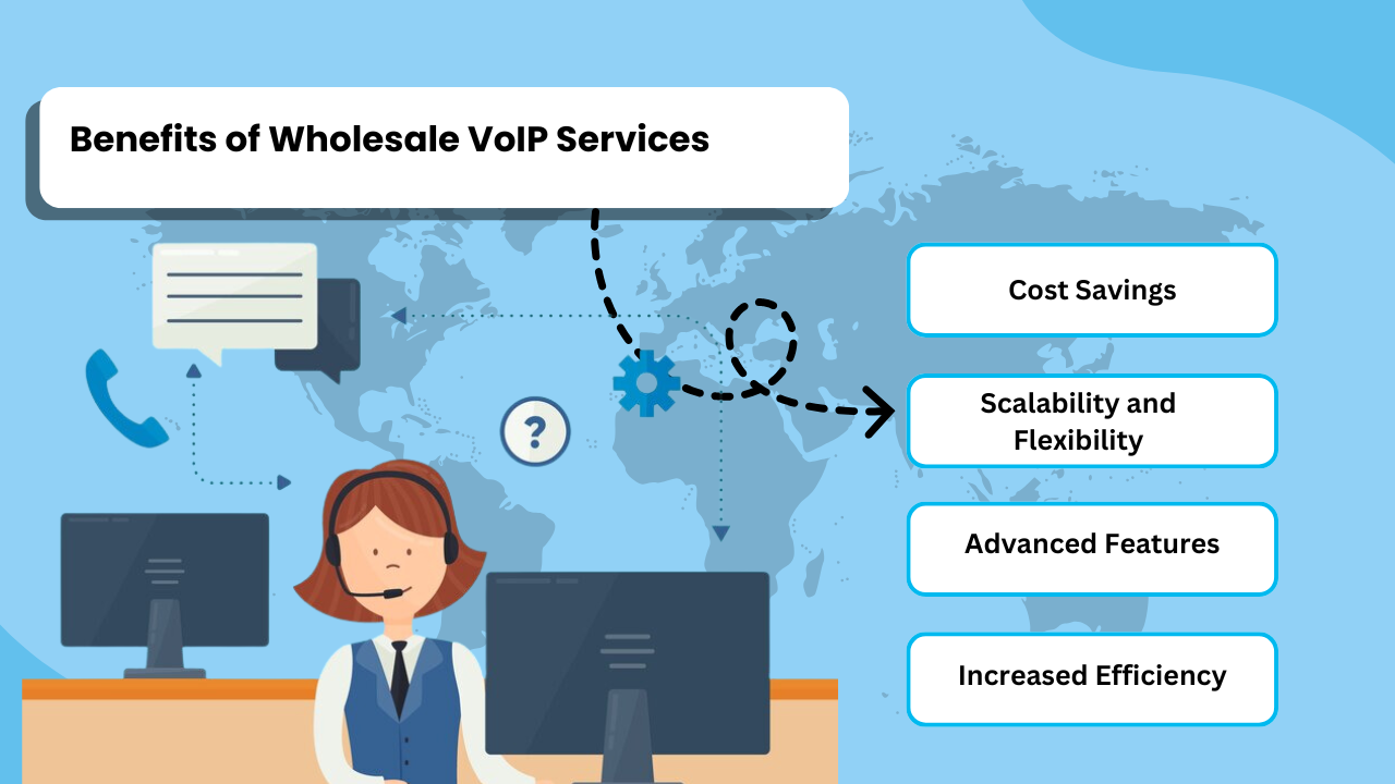Benefits of Wholesale VoIP Services