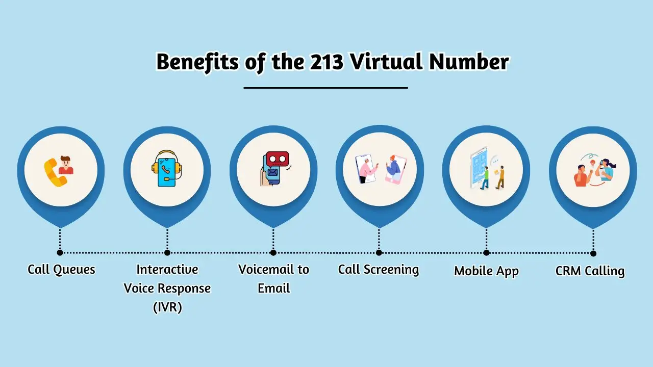 Benefits of the 213 Virtual Number