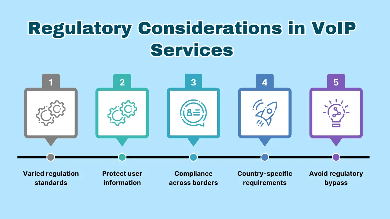 Regulatory Considerations in VoIP Services