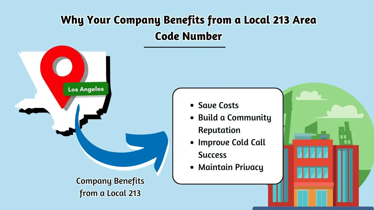 Why Your Company Benefits from a Local 213 Area Code Number