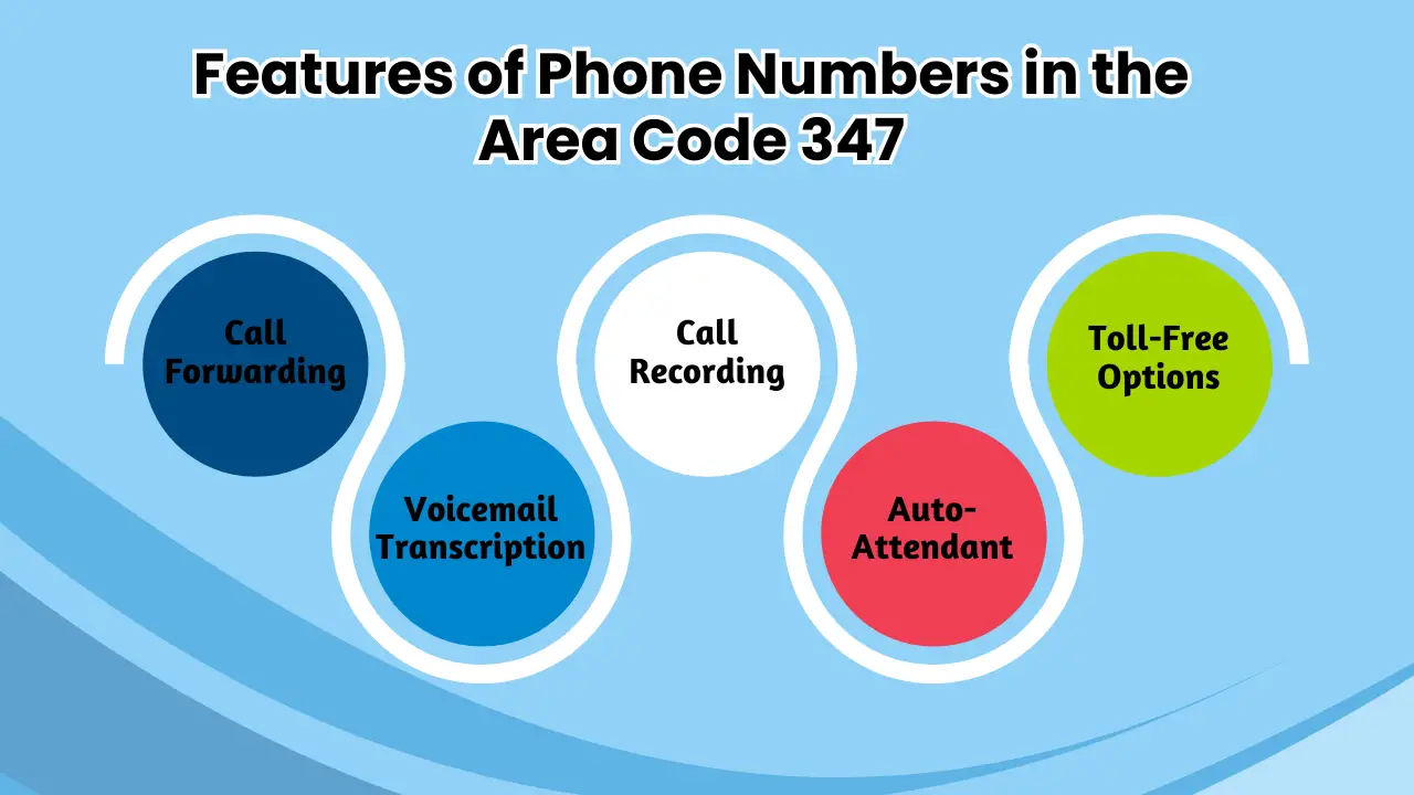 Features of Phone Numbers in the Area Code 347