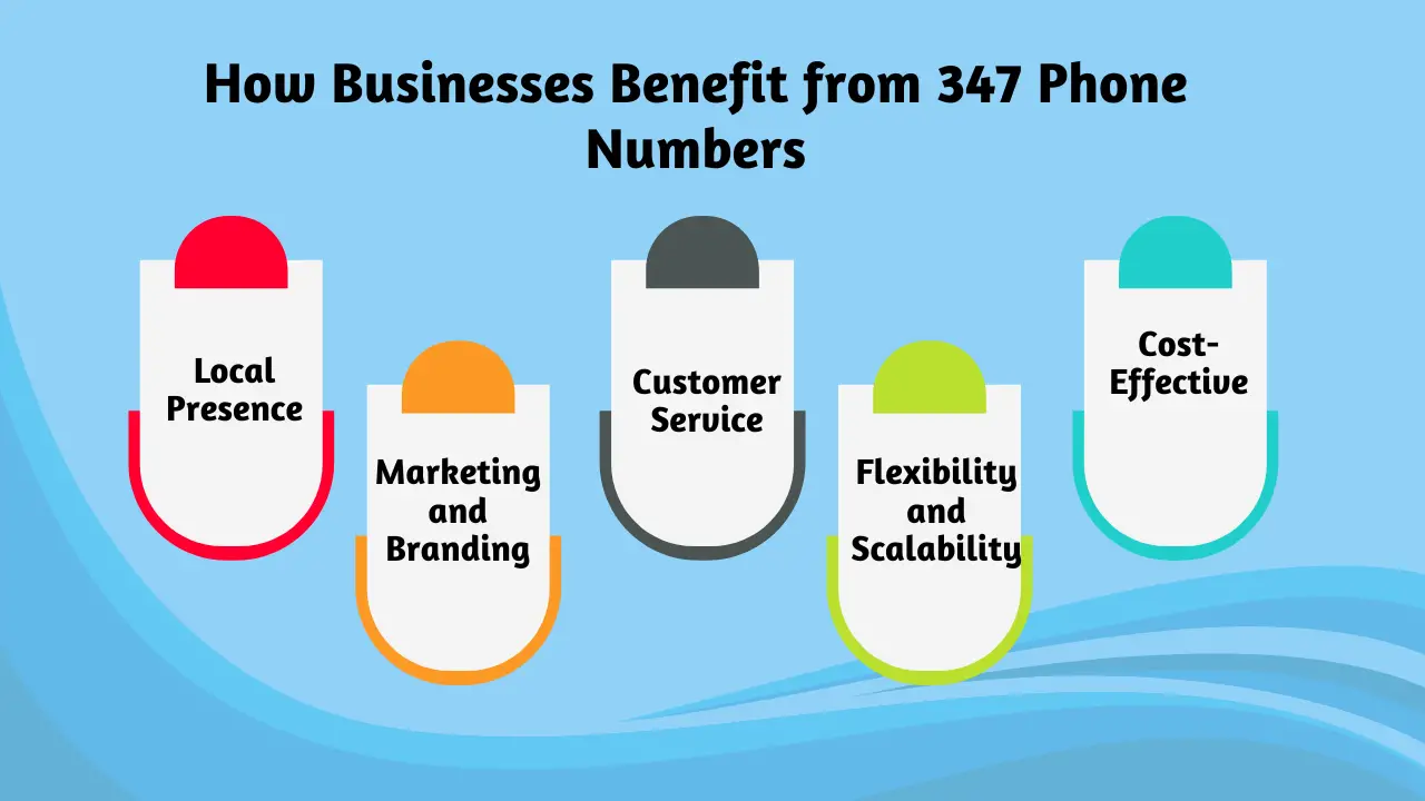 How Businesses Benefit from 347 Phone Numbers