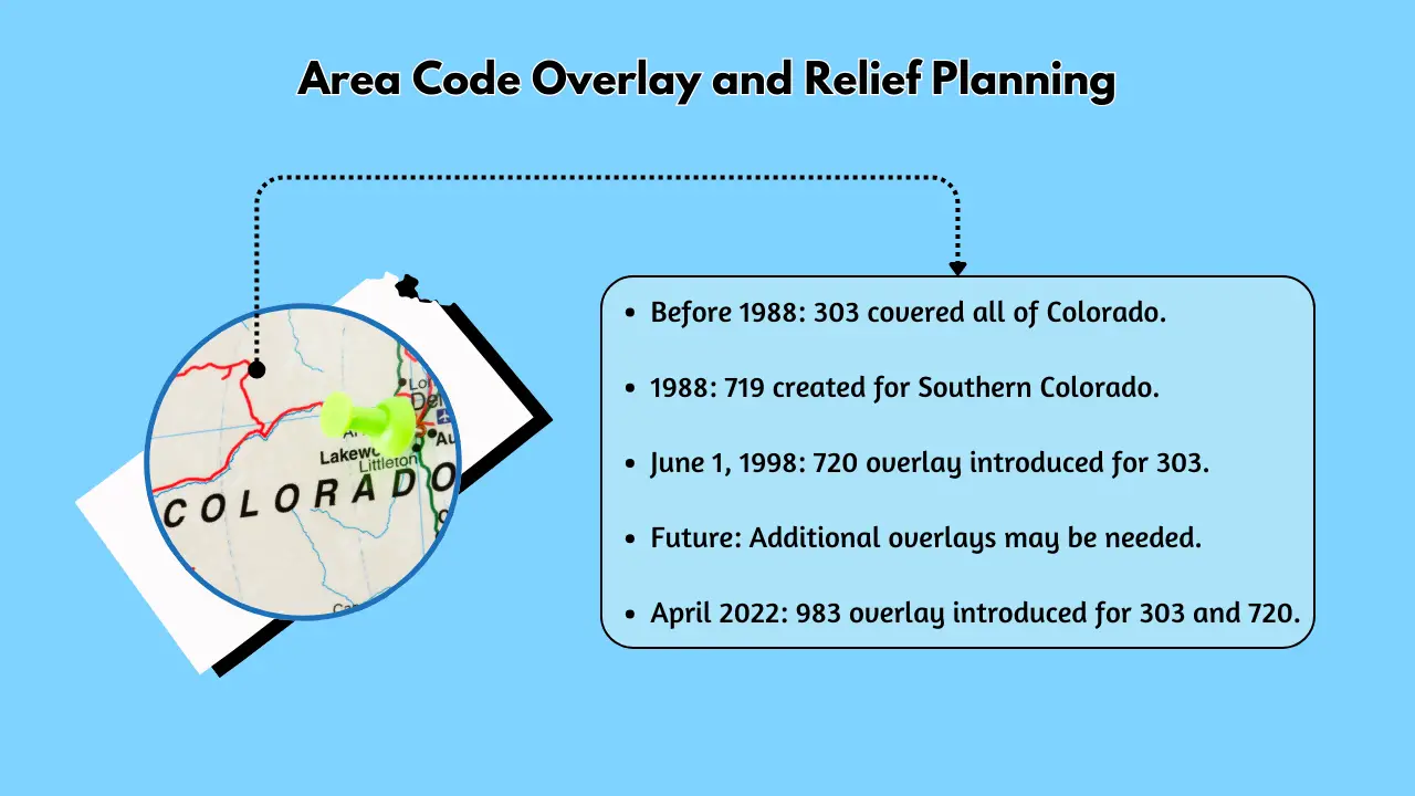 720 Area Code Denver: Coverage, History & Getting a Mile High Number