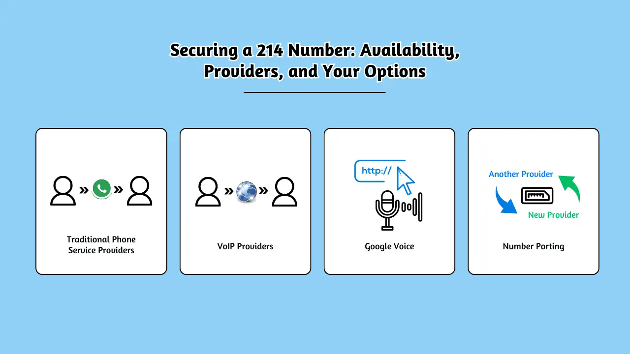 Securing a 214 Number_ Availability, Providers, and Your Options