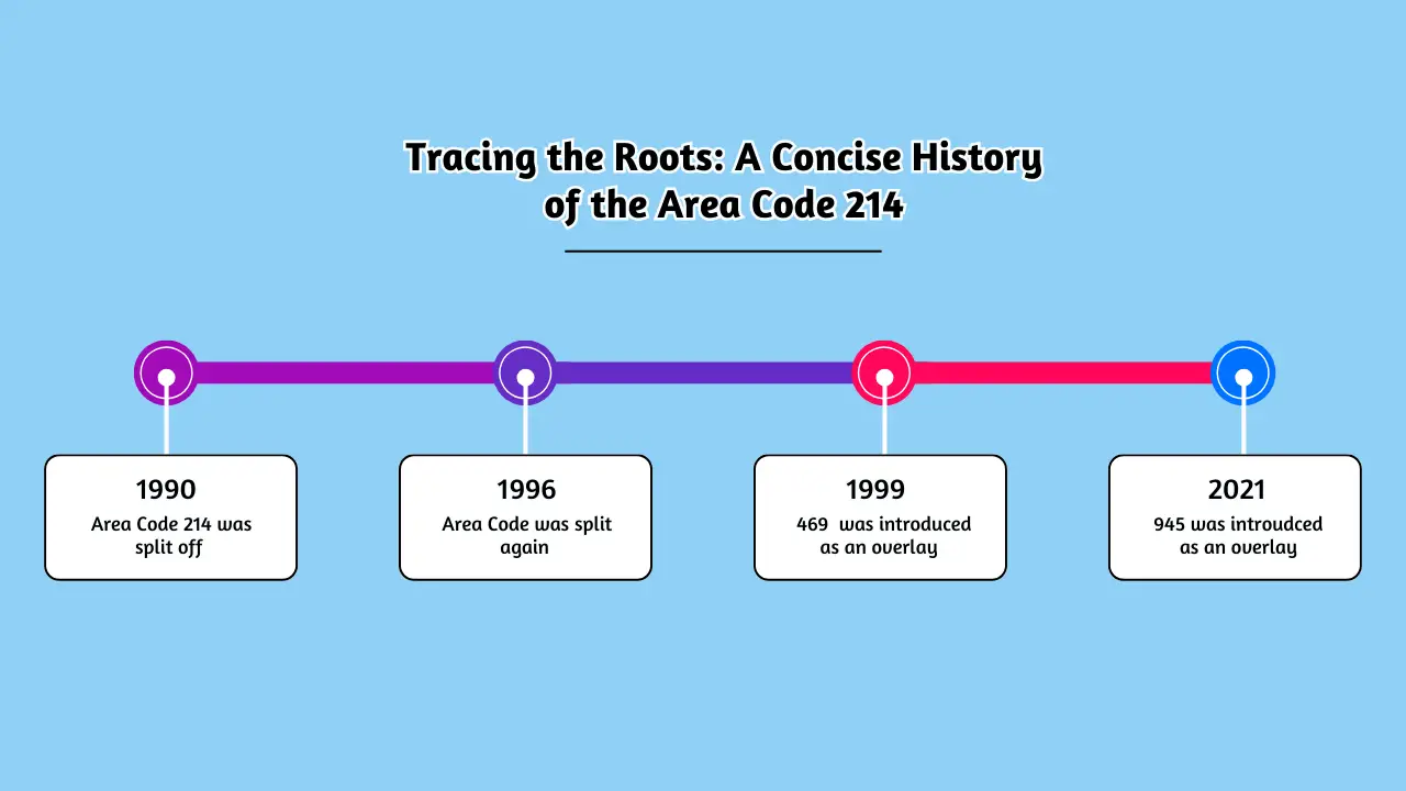 Tracing the Roots_ A Concise History of the Area Code 214