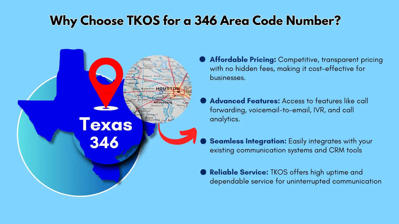 Why Choose TKOS for a 346 Area Code Number