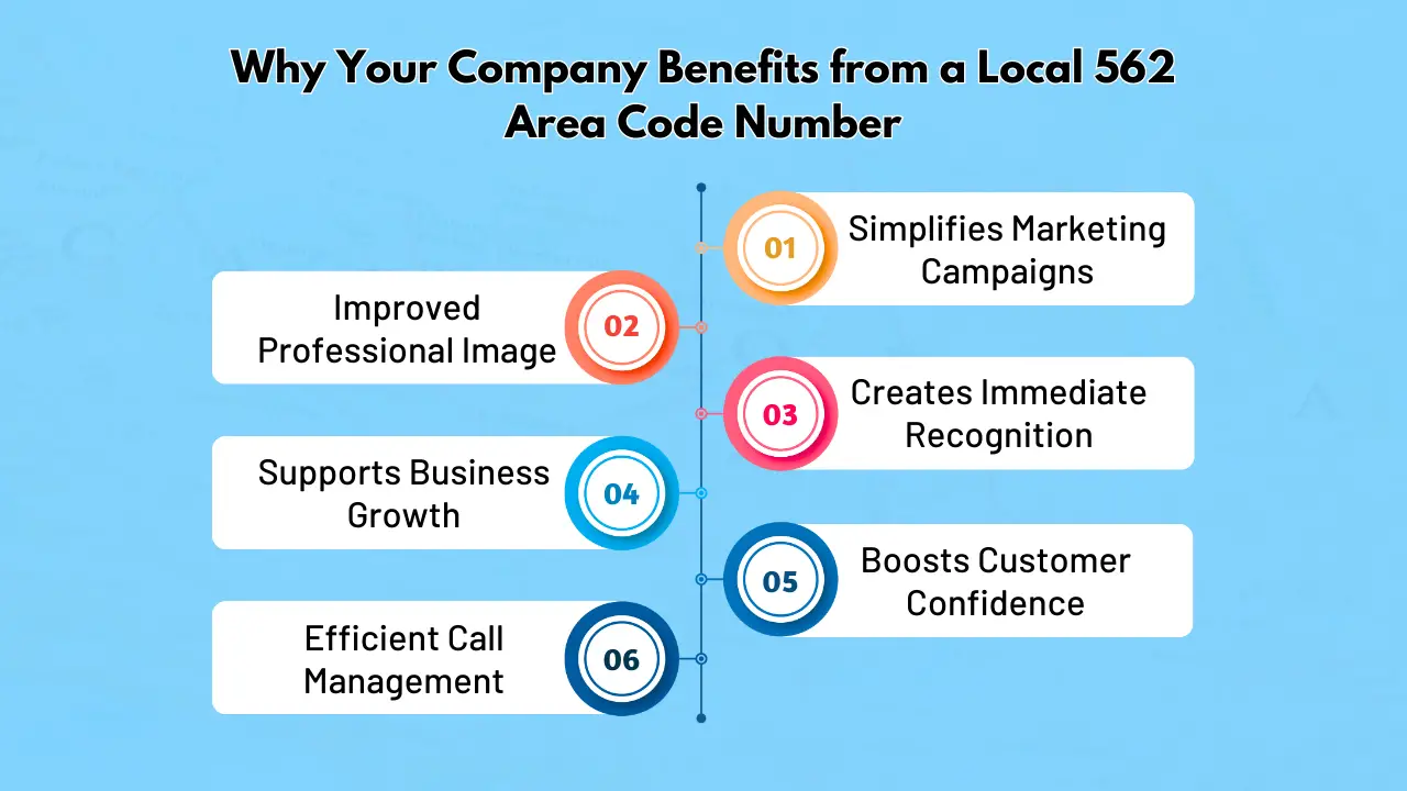 Why Your Company Benefits from a Local 562 Area Code Number